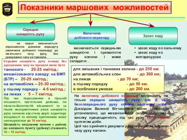 Показники маршових можливостей Середня швидкість руху взводу без урахування часу на