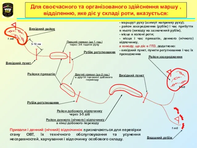 Для своєчасного та організованого здійснення маршу , відділенню, яке діє у