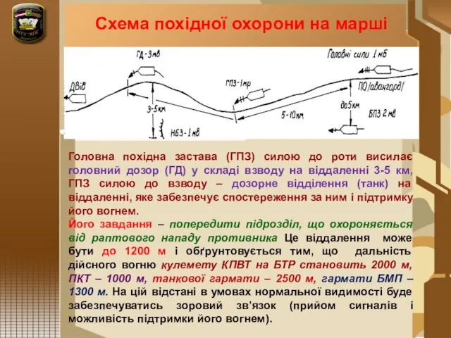 Схема похідної охорони на марші Головна похідна застава (ГПЗ) силою до