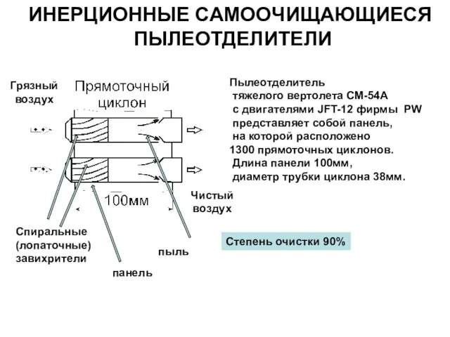 ИНЕРЦИОННЫЕ САМООЧИЩАЮЩИЕСЯ ПЫЛЕОТДЕЛИТЕЛИ Пылеотделитель тяжелого вертолета СМ-54А с двигателями JFT-12 фирмы