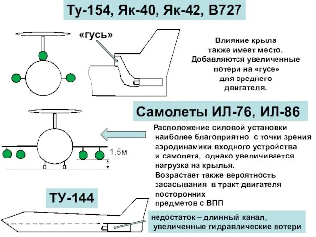 Ту-154, Як-40, Як-42, В727 Влияние крыла также имеет место. Добавляются увеличенные