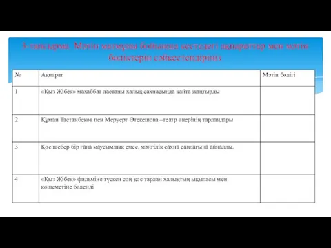 3-тапсырма. Мәтін мазмұны бойынша кестедегі ақпараттар мен мәтін бөліктерін сәйкестендіріңіз