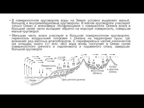 В поверхностном круговороте воды на Земле условно выделяют малый, большой и