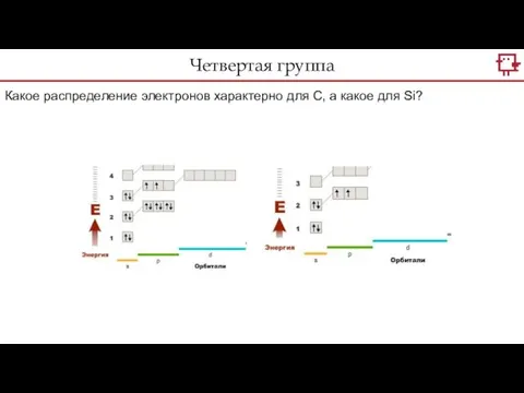 Какое распределение электронов характерно для С, а какое для Si? Четвертая группа