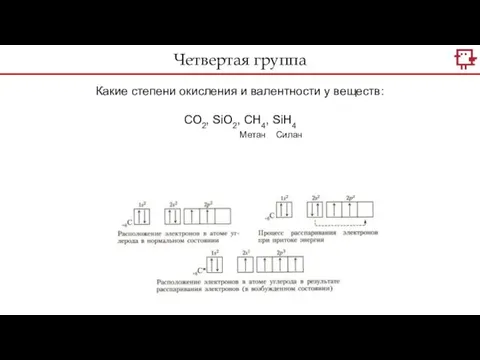 Четвертая группа Какие степени окисления и валентности у веществ: CO2, SiO2, CH4, SiH4 Метан Силан