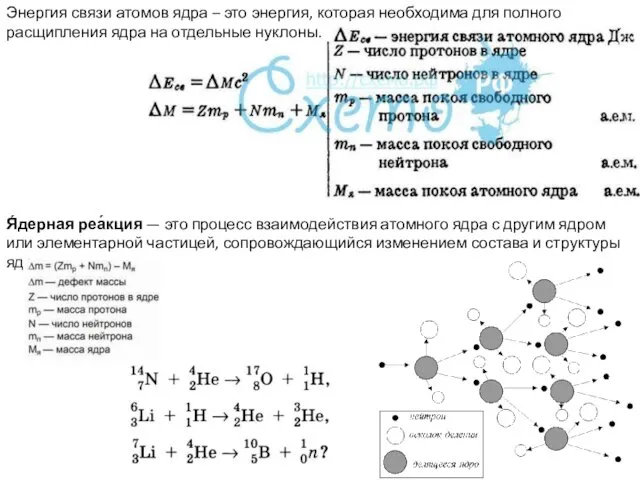 Энергия связи атомов ядра – это энергия, которая необходима для полного