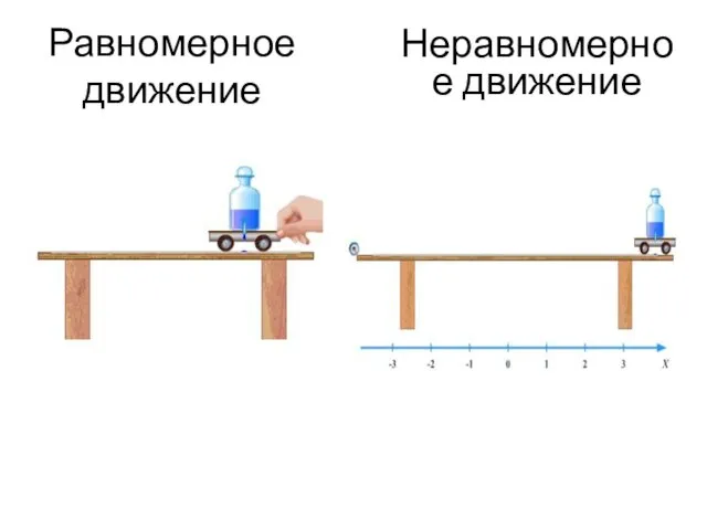 Равномерное движение Неравномерное движение