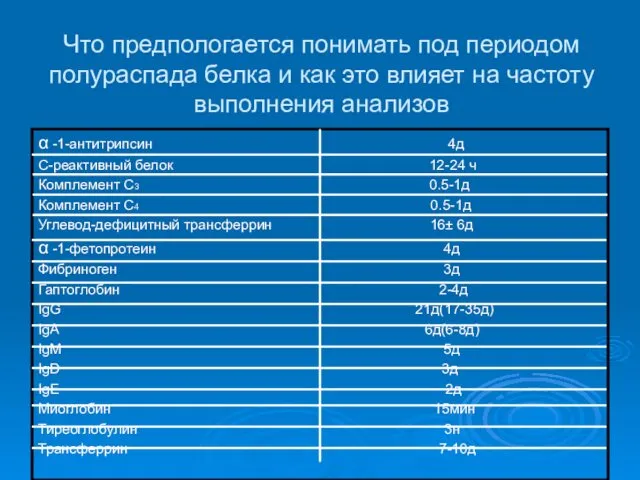 Что предпологается понимать под периодом полураспада белка и как это влияет