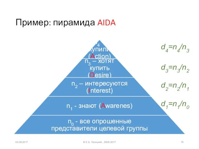 Пример: пирамида AIDA 03.09.2017 © Е.Б. Галицкий , 2005-2017 d1=n1/n0 d2=n2/n1 d3=n3/n2 d4=n4/n3