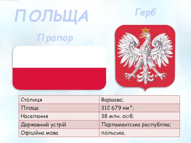 ПОЛЬЩА Герб Прапор