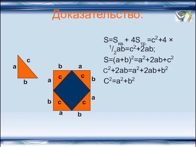 Доказательство: S=Sкв.+ 4Sтр.=c2+4 × 1/2ab=c2+2ab; S=(a+b)2=a2+2ab+c2 C2+2ab=a2+2ab+b2 C2=a2+b2 a b c