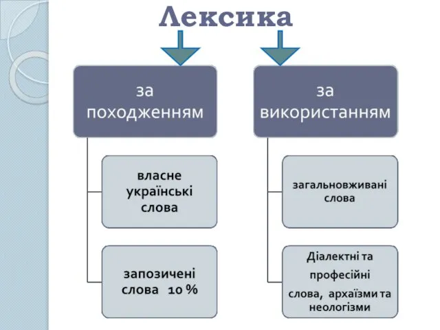 Лексика