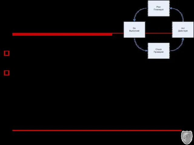 ISO/IEC 27001:2005 Процессный подход Процессный подход к управлению безопасностью PDCA–модель (или