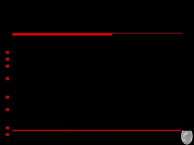 ISO/IEC 27001:2005 Этапы создания СУИБ (3) "Проведение мониторинга и анализа системы