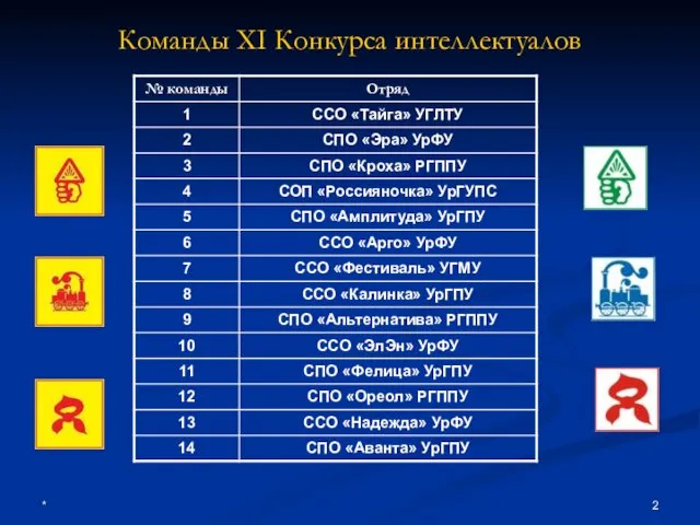 * Команды XI Конкурса интеллектуалов