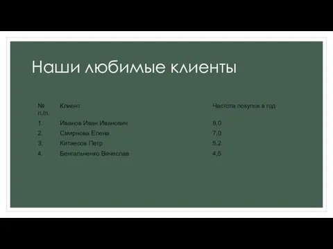 Наши любимые клиенты