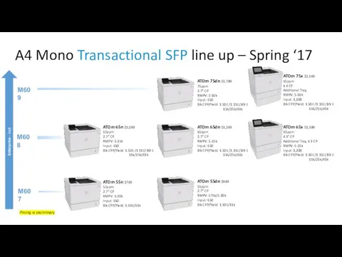 A4 Mono Transactional SFP line up – Spring ‘17 Enterprise -