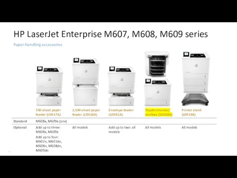 HP LaserJet Enterprise M607, M608, M609 series Paper-handling accessories