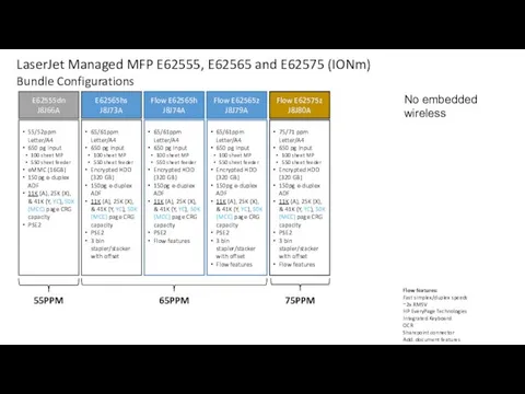 Flow features: Fast simplex/duplex speeds ~2x RMSV HP EveryPage Technologies Integrated