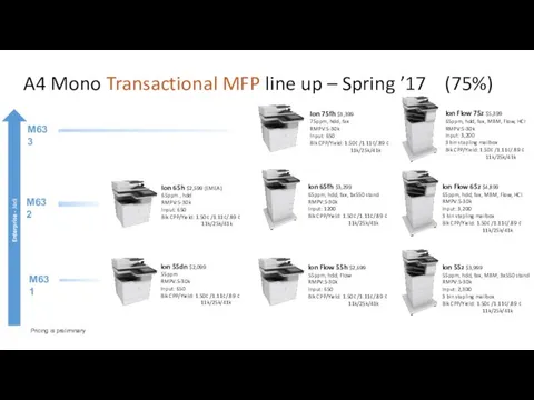 A4 Mono Transactional MFP line up – Spring ’17 (75%) Enterprise