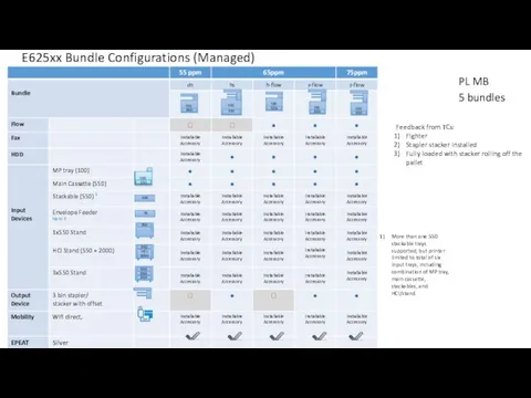 More than one 550 stackable trays supported, but printer limited to