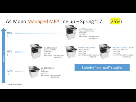 A4 Mono Managed MFP line up – Spring ’17 (25%) Enterprise