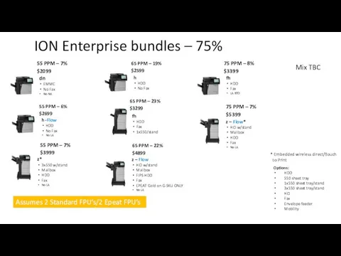 ION Enterprise bundles – 75% Options: HDD 550 sheet tray 1x550