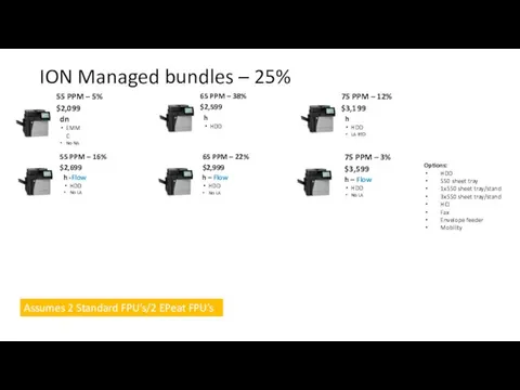 ION Managed bundles – 25% Options: HDD 550 sheet tray 1x550