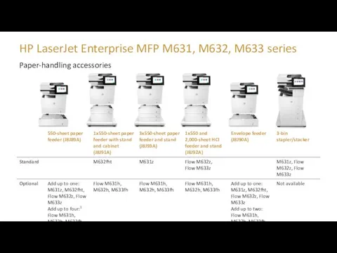 HP LaserJet Enterprise MFP M631, M632, M633 series Paper-handling accessories