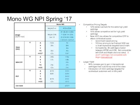 Mono WG NPI Spring ‘17 Competitive Pricing Targets 12% below Lexmark