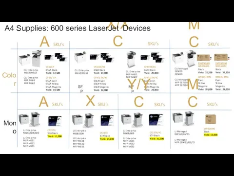 Color Mono CLJ Enterprise M652/M653 CLJ Enterprise MFP M681 MFP M682