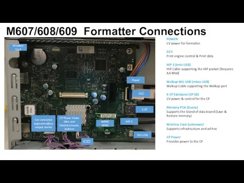 M607/608/609 Formatter Connections Can connector engine/mailbox output device DCC Wireless Card