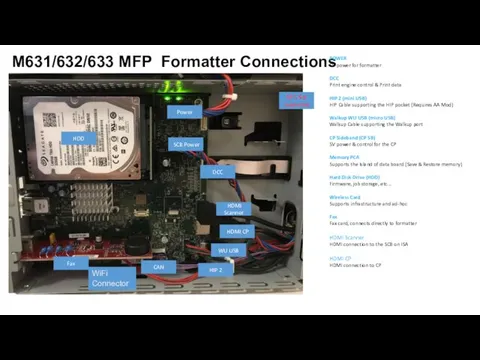 M631/632/633 MFP Formatter Connections HDD DCC Power CAN SCB Power HIP