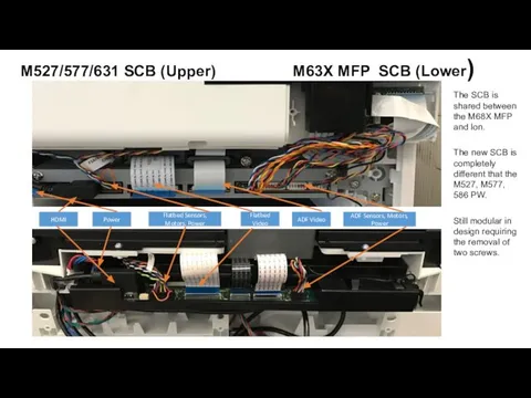 M527/577/631 SCB (Upper) M63X MFP SCB (Lower) HDMI ADF Video Power