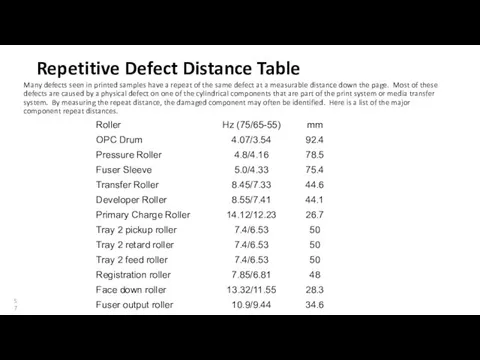 Repetitive Defect Distance Table Many defects seen in printed samples have