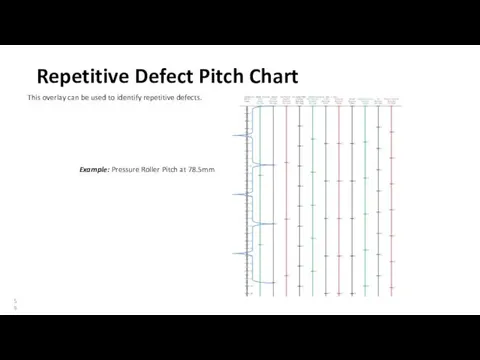 Repetitive Defect Pitch Chart This overlay can be used to identify