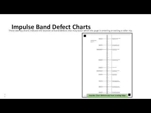 Impulse Band Defect Charts These overlay charts indicate the location of