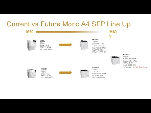 Current vs Future Mono A4 SFP Line Up M609x 75ppm Additional