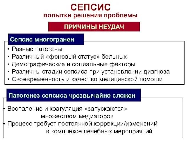 СЕПСИС попытки решения проблемы ПРИЧИНЫ НЕУДАЧ Разные патогены Различный «фоновый статус»