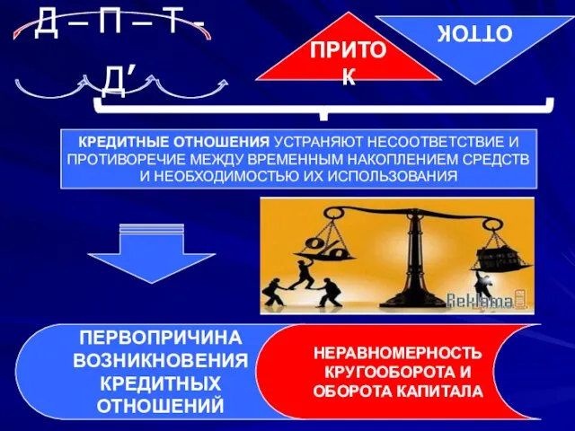 Д – П – Т - Д׳ ПРИТОК ОТТОК КРЕДИТНЫЕ ОТНОШЕНИЯ