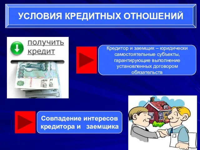 УСЛОВИЯ КРЕДИТНЫХ ОТНОШЕНИЙ Кредитор и заемщик – юридически самостоятельные субъекты, гарантирующие