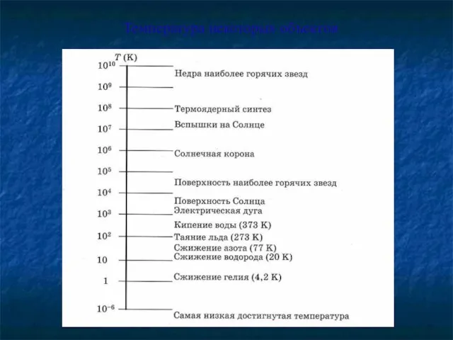 Температура некоторых объектов