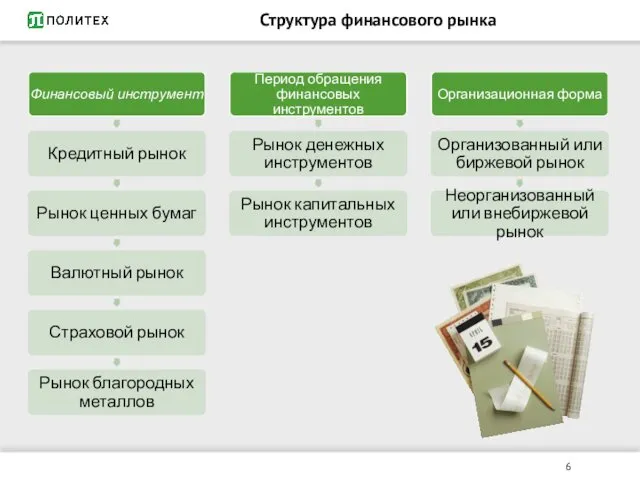 Структура финансового рынка