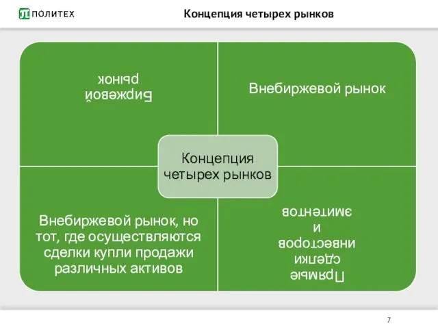 Концепция четырех рынков