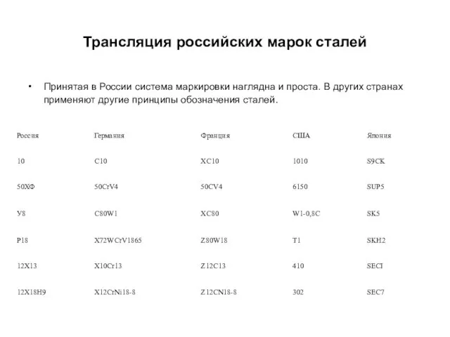 Трансляция российских марок сталей Принятая в России система маркировки наглядна и