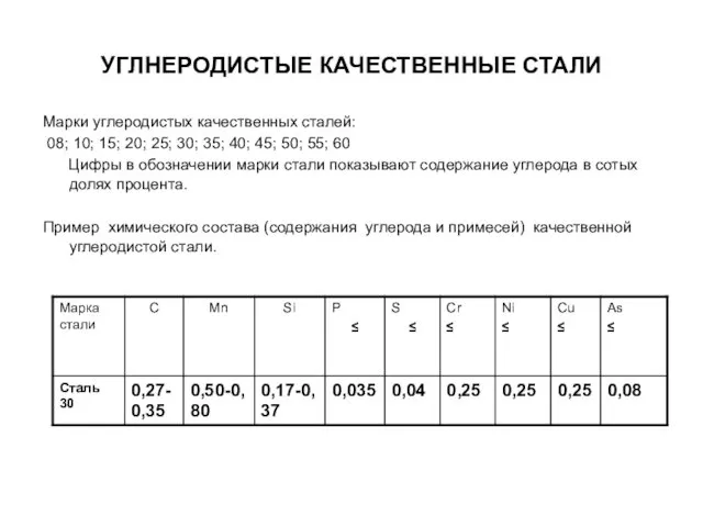 УГЛНЕРОДИСТЫЕ КАЧЕСТВЕННЫЕ СТАЛИ Марки углеродистых качественных сталей: 08; 10; 15; 20;