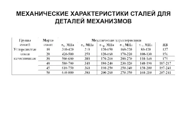 МЕХАНИЧЕСКИЕ ХАРАКТЕРИСТИКИ СТАЛЕЙ ДЛЯ ДЕТАЛЕЙ МЕХАНИЗМОВ