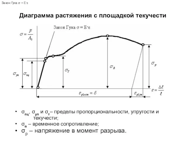 Диаграмма растяжения с площадкой текучести σпц, σуп и σт– пределы пропорциональности,