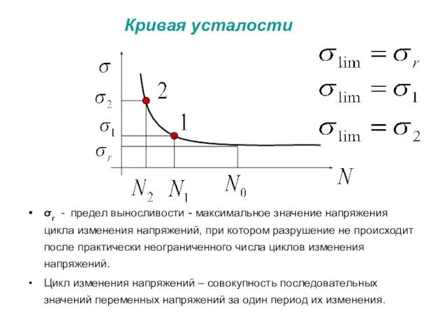 Кривая усталости σr - предел выносливости - максимальное значение напряжения цикла