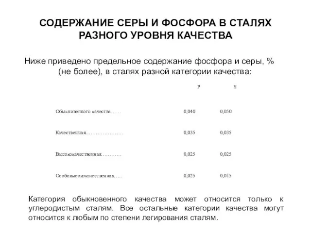 СОДЕРЖАНИЕ СЕРЫ И ФОСФОРА В СТАЛЯХ РАЗНОГО УРОВНЯ КАЧЕСТВА Ниже приведено